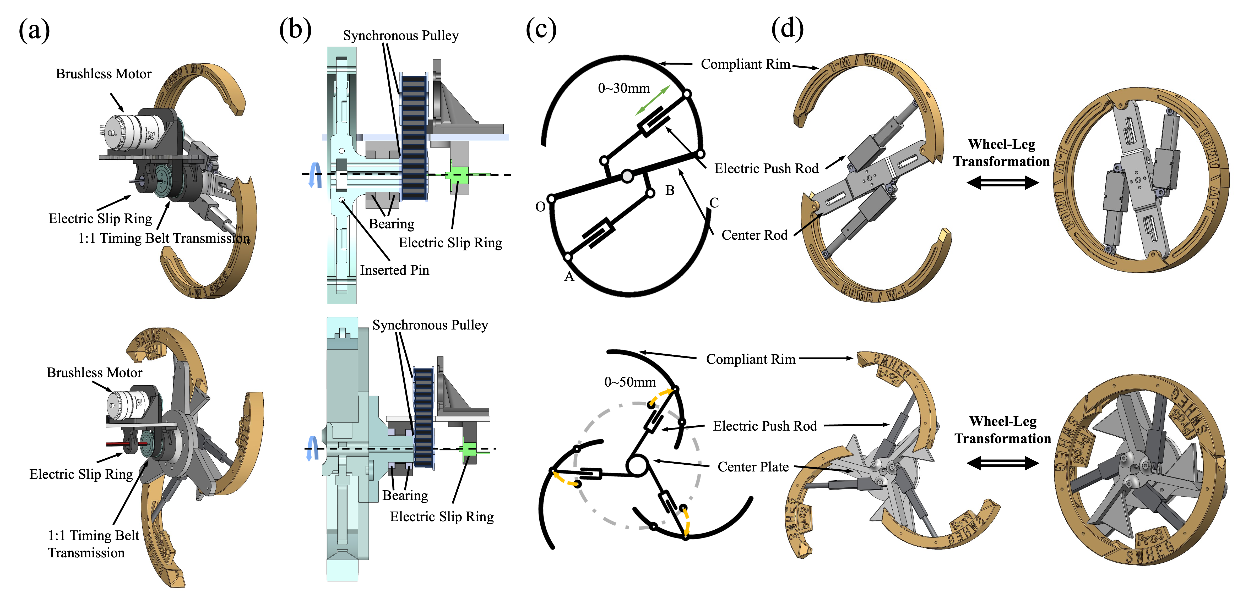 Detailed Mechanism