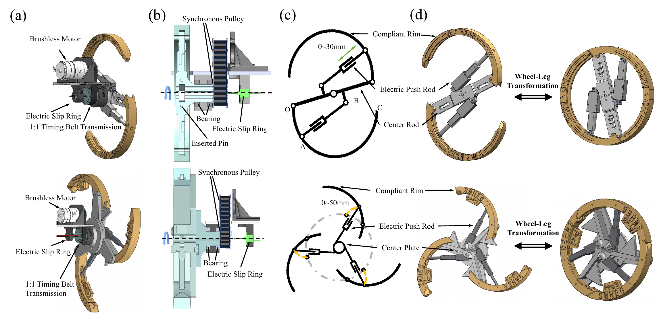 Detailed mechanism design of the SWhegPro and SWhegPro3 transformable modules